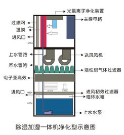 機房檔案室除濕加濕一體機詳解 廠家價格、圖片與批發采購指南